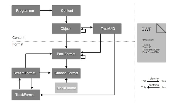 Audio Definition Model